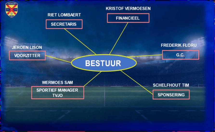 bestuur van juve mollem